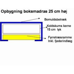 Jonna boksmadras bredde ml, 100 cm og 105 cm med 15 cm koldskum
