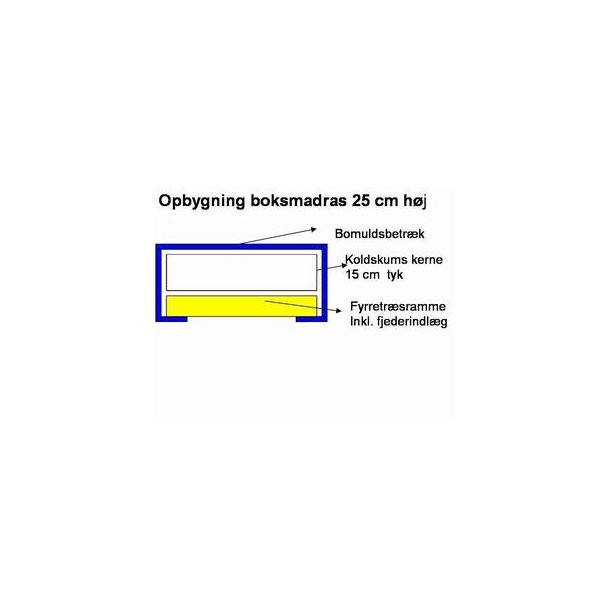 Jonna boksmadras bredde ml, 100 cm og 105 cm med 15 cm koldskum